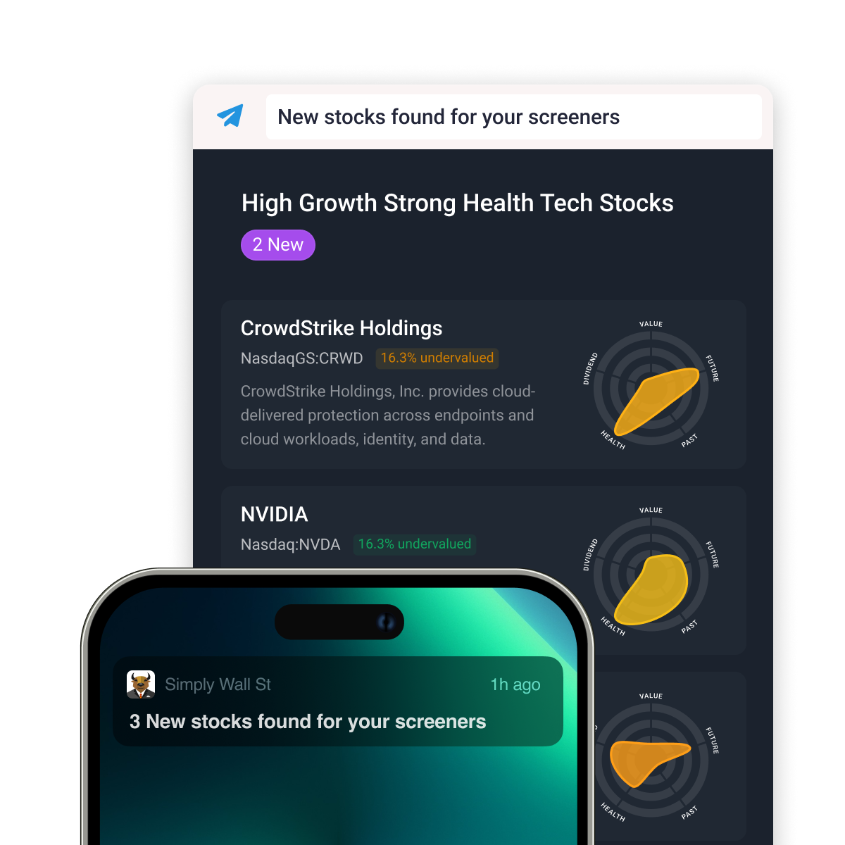 Weekly alerts and notifications