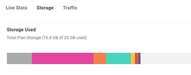 Analytics total plan storage