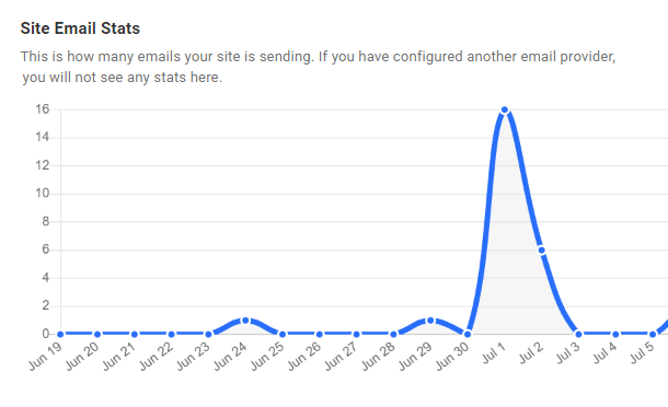 email site stats