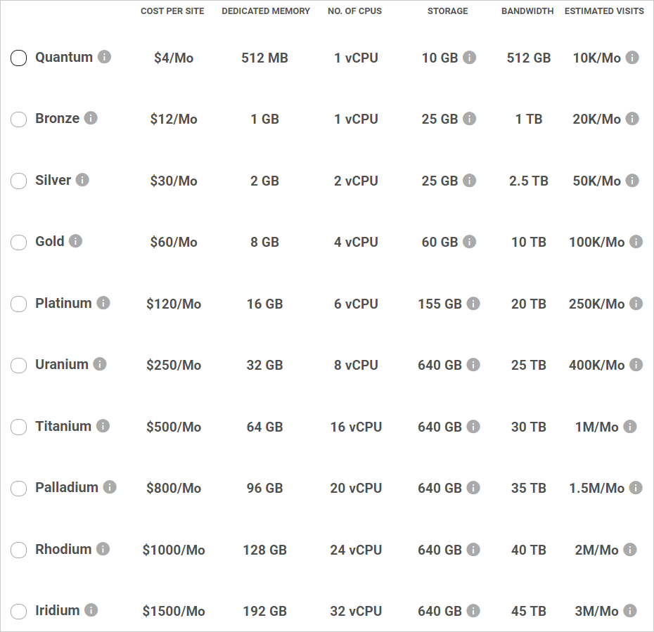 Hosting pricing table - WPMU DEV