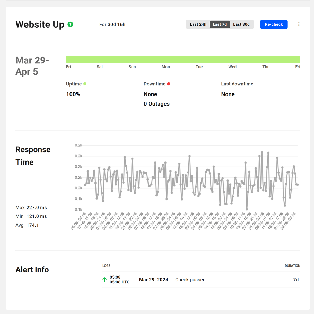 hub uptime dashboard