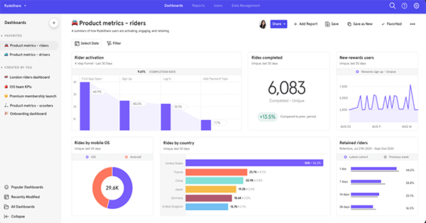 Mixpanel analytics example.