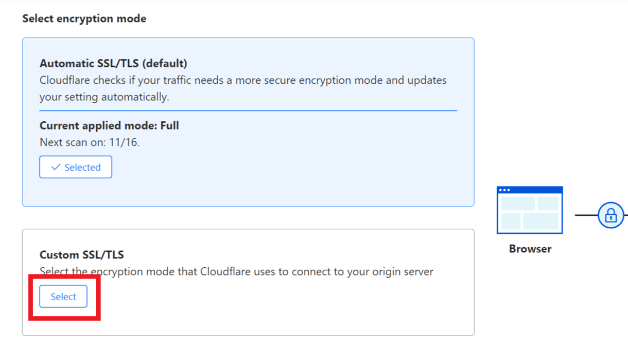 select custom ssl tls
