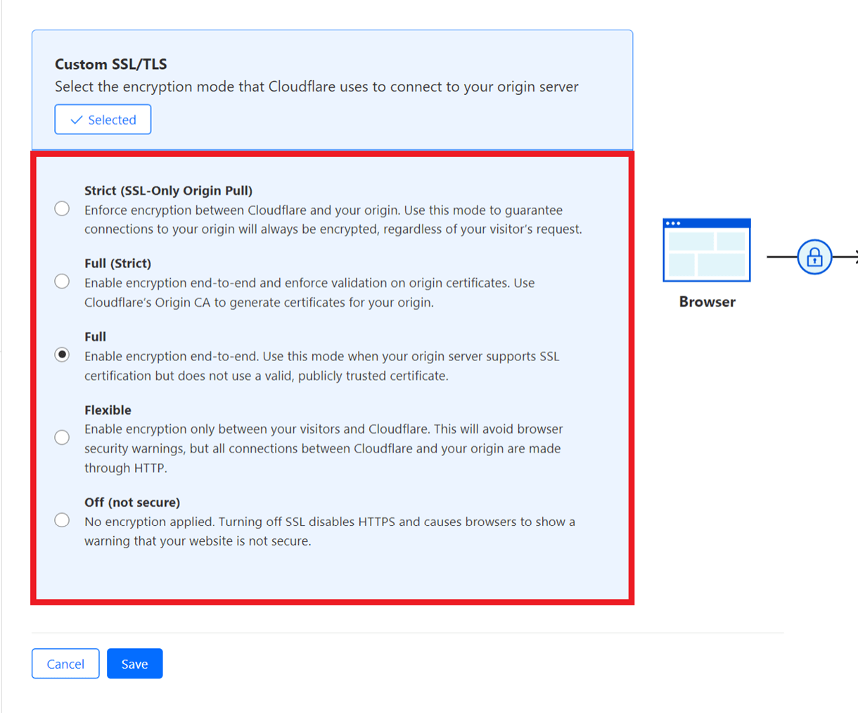 Cloudflare SSL modes
