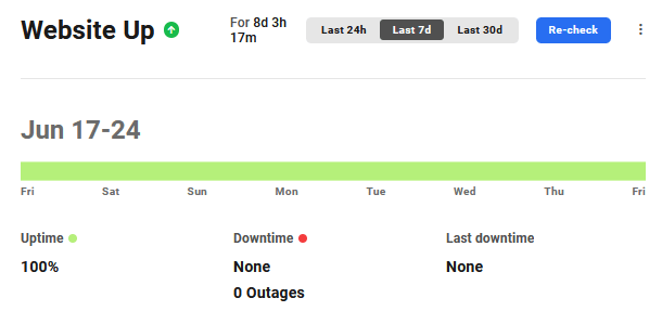 Hub 2.0 Website Up data display